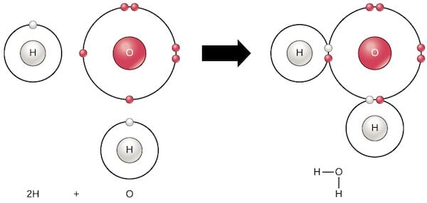 Polar Covalent bonding in water