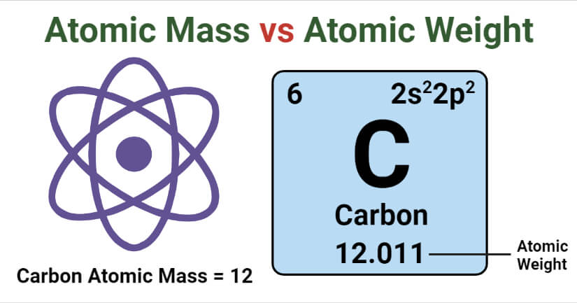 Atomic Mass vs Atomic Weight