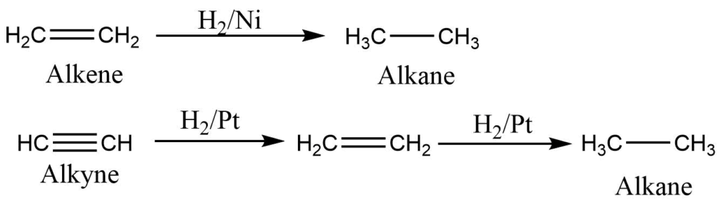 Hydrogenation of alkene or alkynes