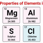 Chemical Properties Of Elements in Period 3