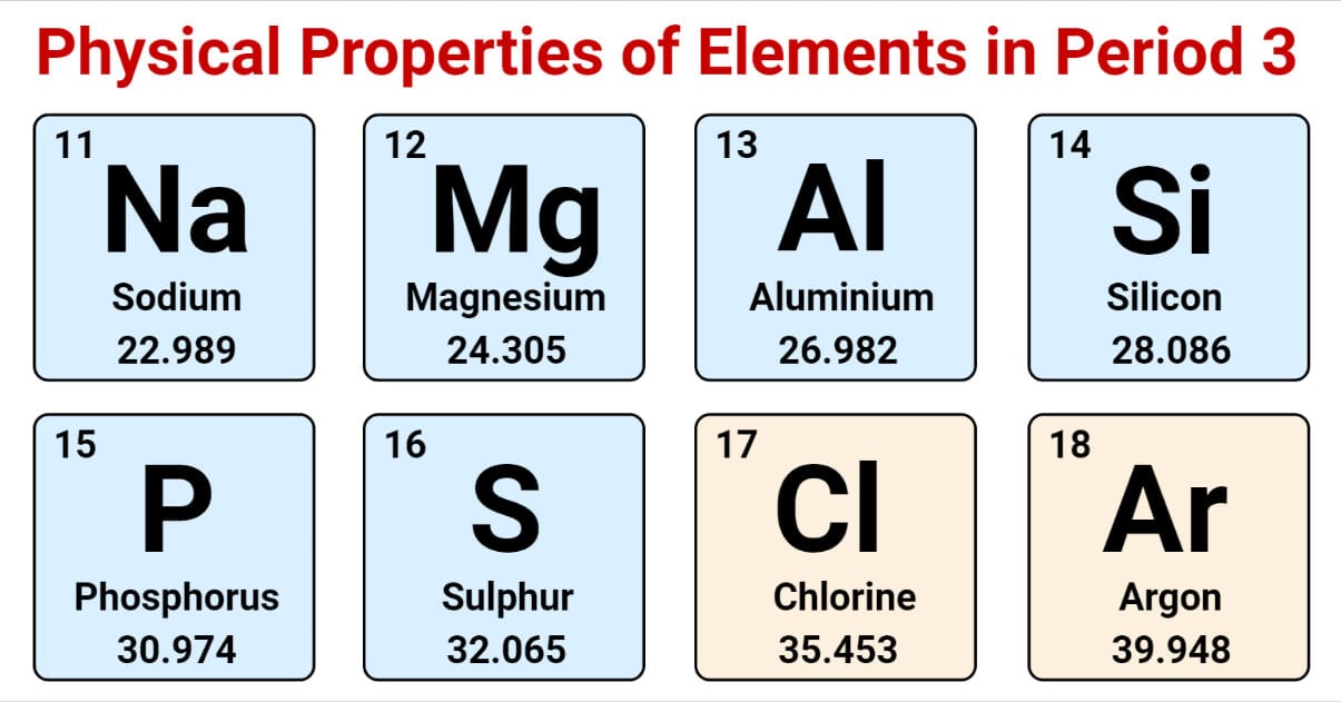 Physical Properties of Elements in Period 3