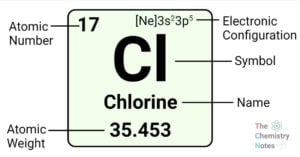 Chlorine Element