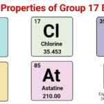 Physical Properties of Group 17 Elements in Periodic Table