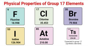 Physical Properties of Group 17 Elements in Periodic Table