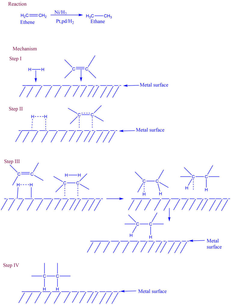Reduction reactions with their definition and mechanism