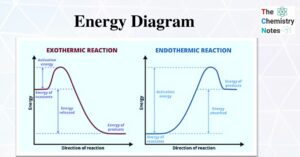 Energy Diagram