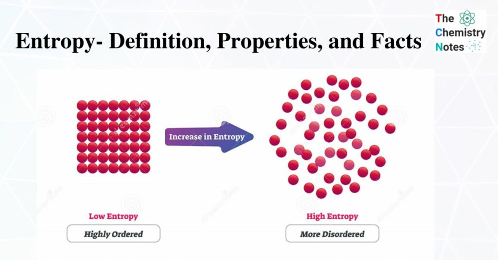 Entropy And Entropy Change AS And A Level Chemistry 