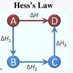 Hess's Law