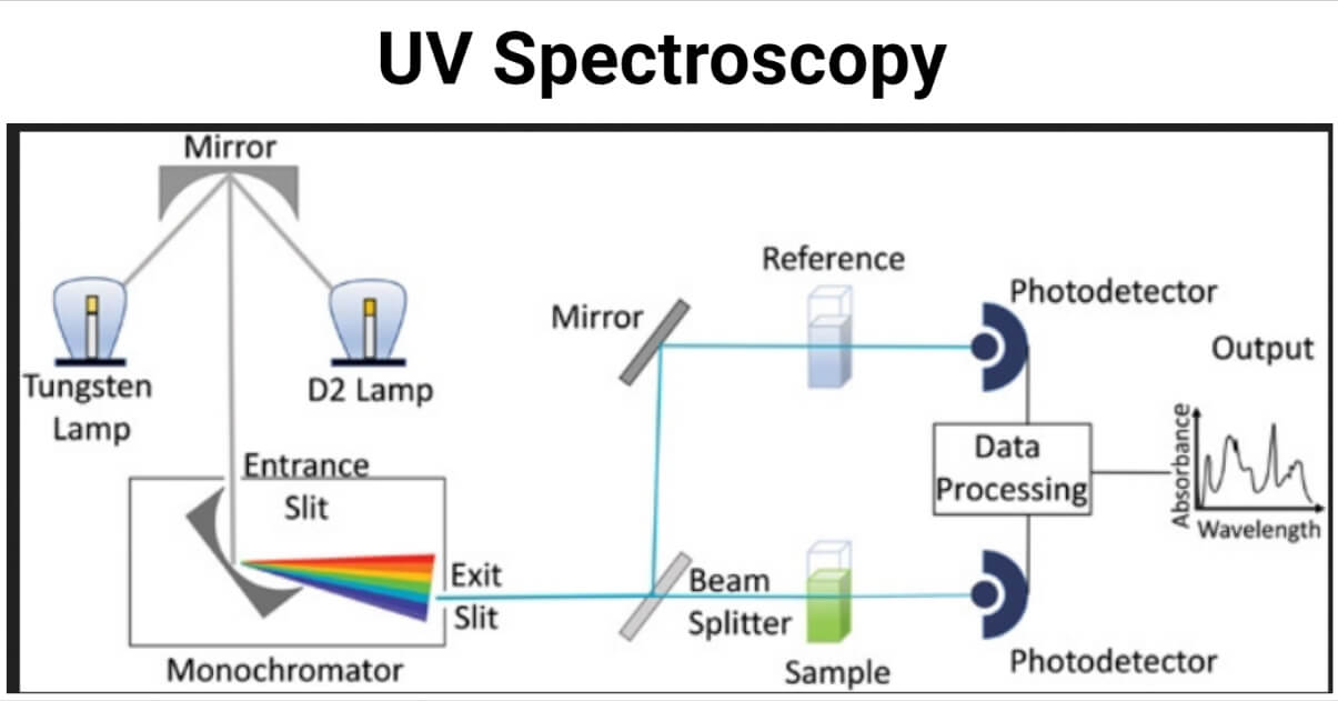 Types Of Detectors In Uv Spectroscopy At Teena Porter Blog Types Of Detectors In Uv Spectroscopy At Teena Porter Blog