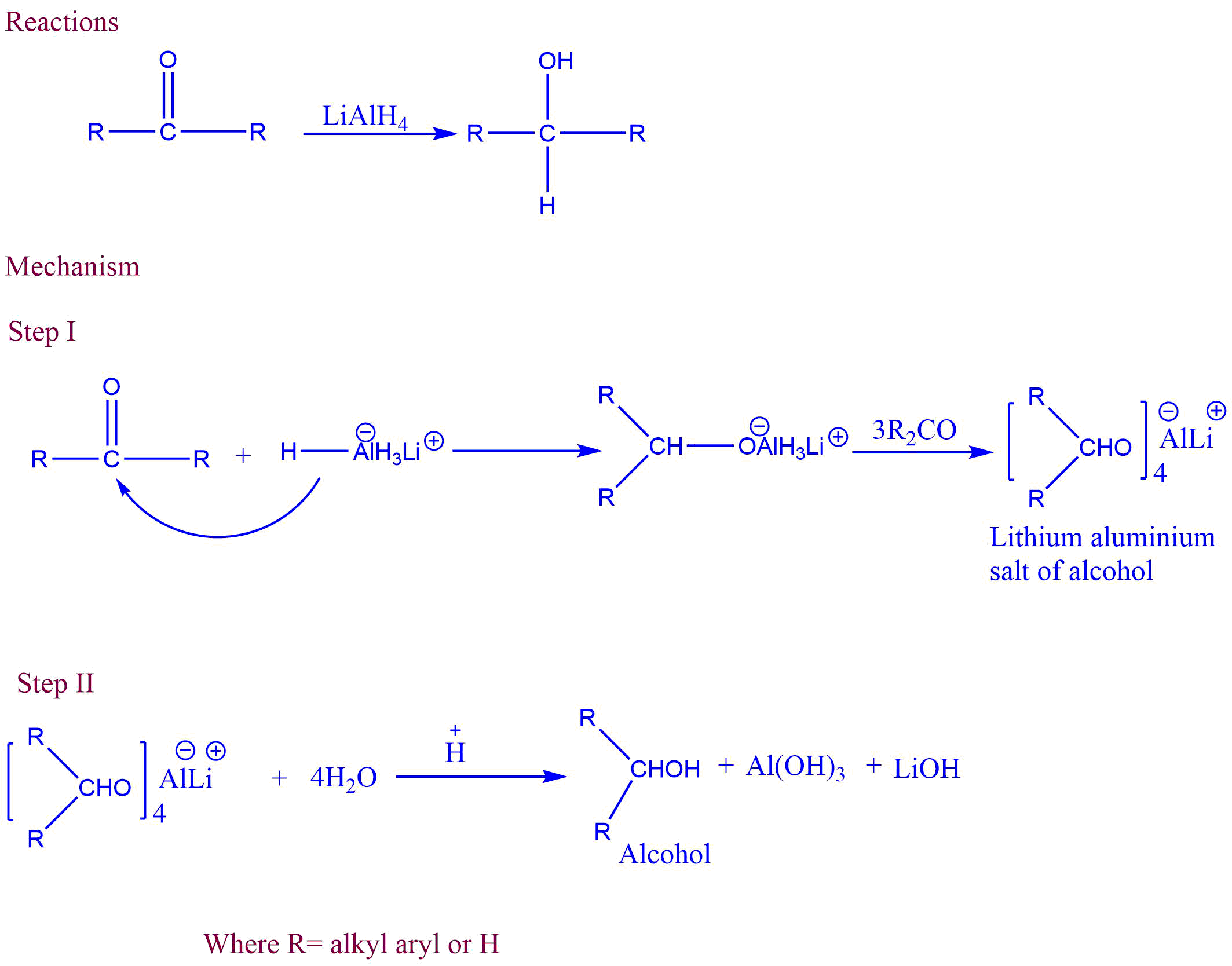 Mechanism of Metal hydride reduction
