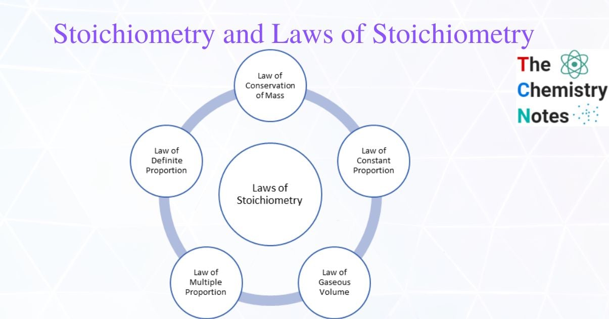 Stoichiometry and Laws of Stoichiometry