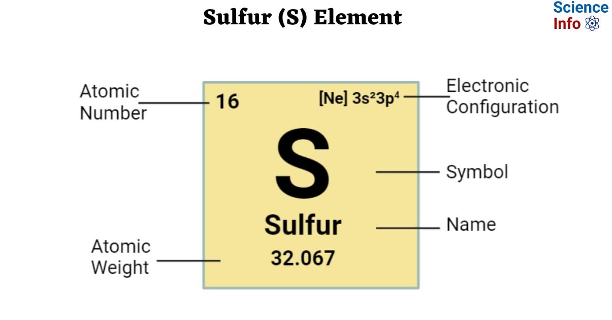 Sulfur (S) Element