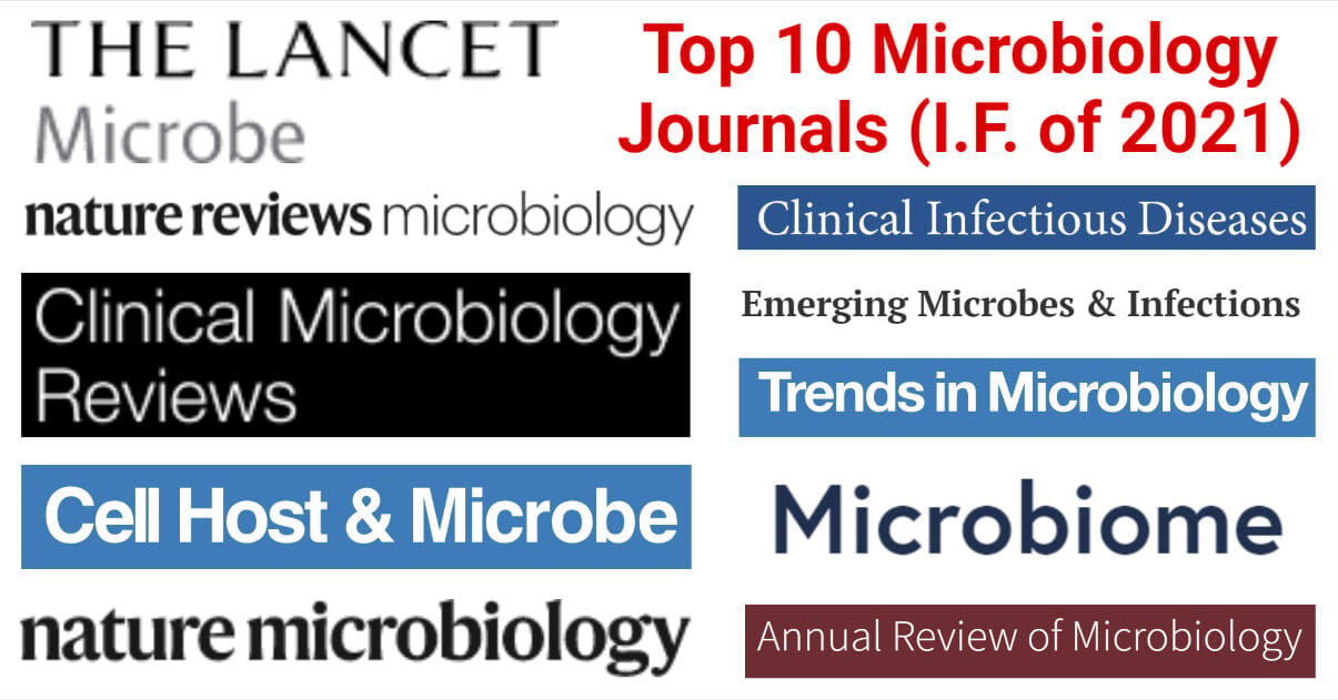 Top 10 Microbiology Journals with Impact Factor (Updated 2021)