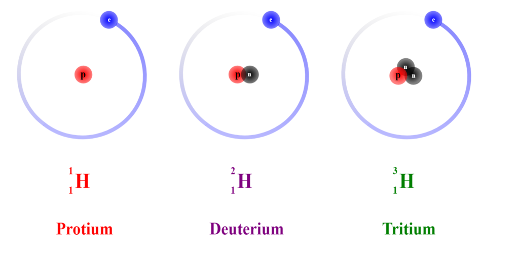 Isotope of Hydrogen