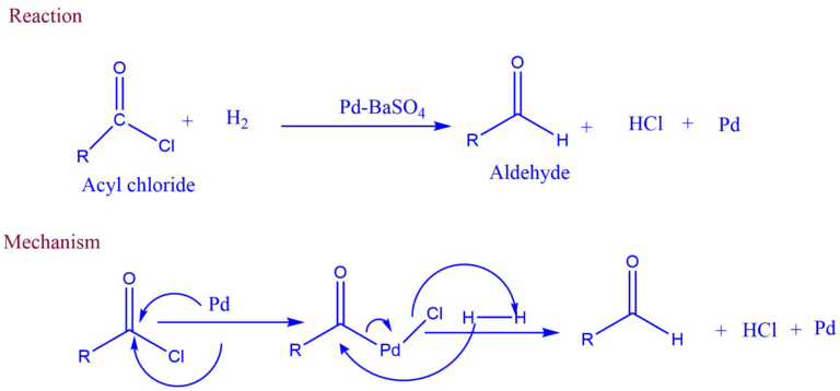 Reduction reactions with their definition and mechanism