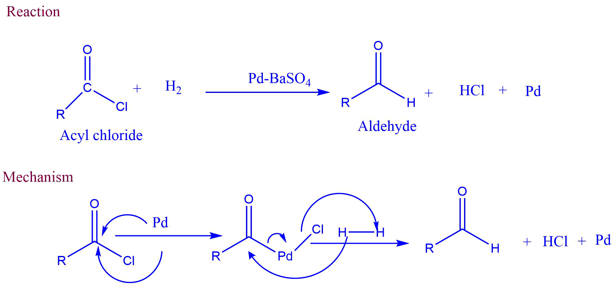 Mechanism of Rosenmund reduction