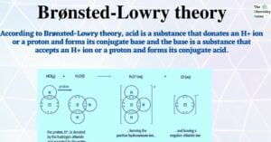 Brønsted-Lowry Acid Theory