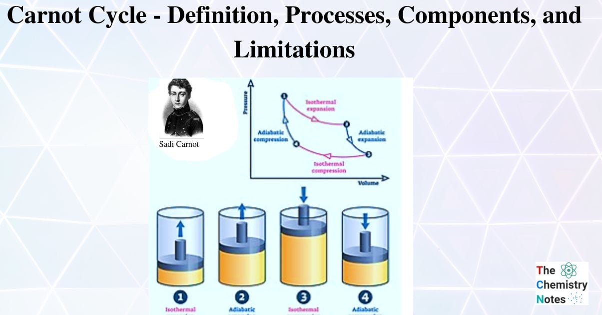 Carnot Cycle - Definition, Processes, Components, and Limitations