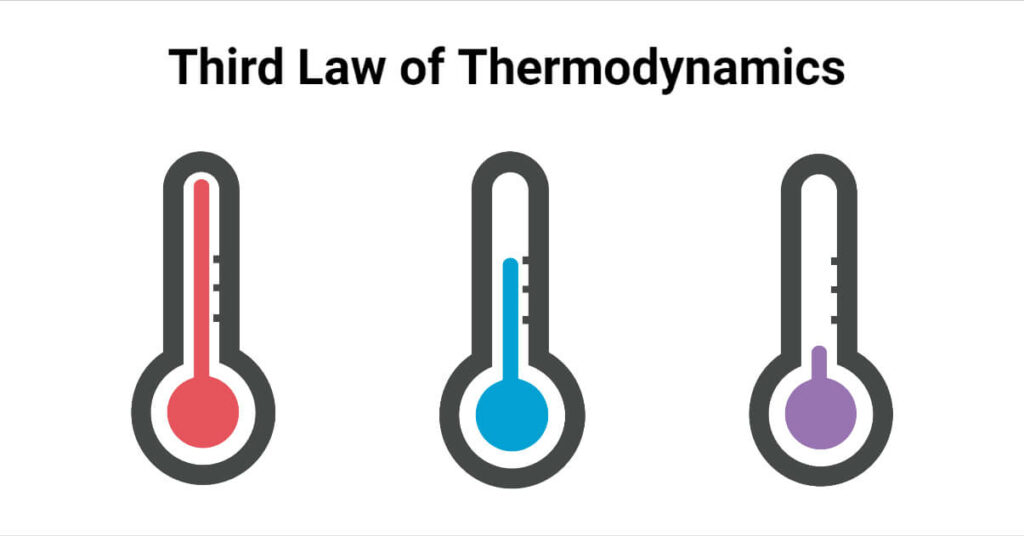 Thermodynamics visual data 3