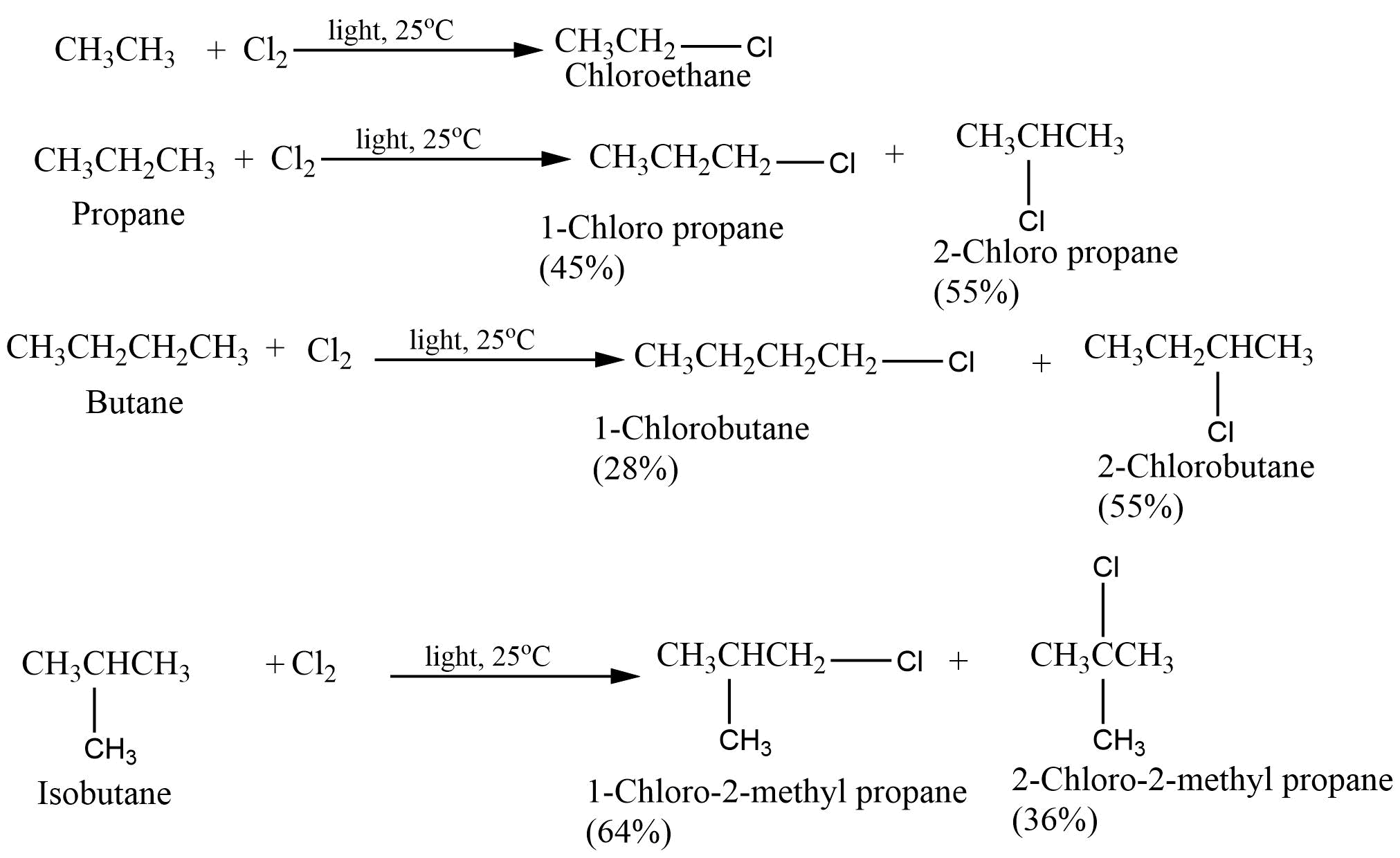 Halogenation of alkane