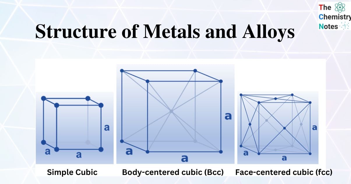 Structure of Metals and Alloys