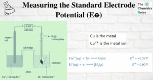 Measuring the Standard Electrode Potential (Eꝋ)