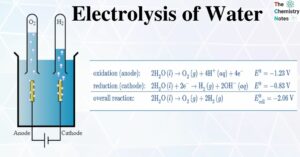 Electrolysis of Water