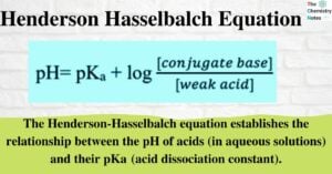 Henderson Hasselbalch Equation