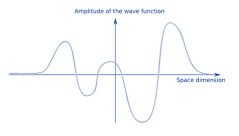Wavefunction