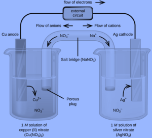 Galvanic Cell Voltaic Cell Definition Working Principle