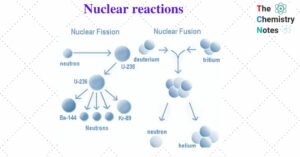 Nuclear reactions