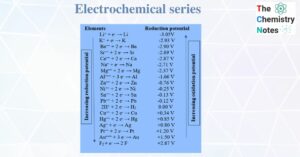 Electrochemical series