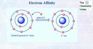 Electron affinity