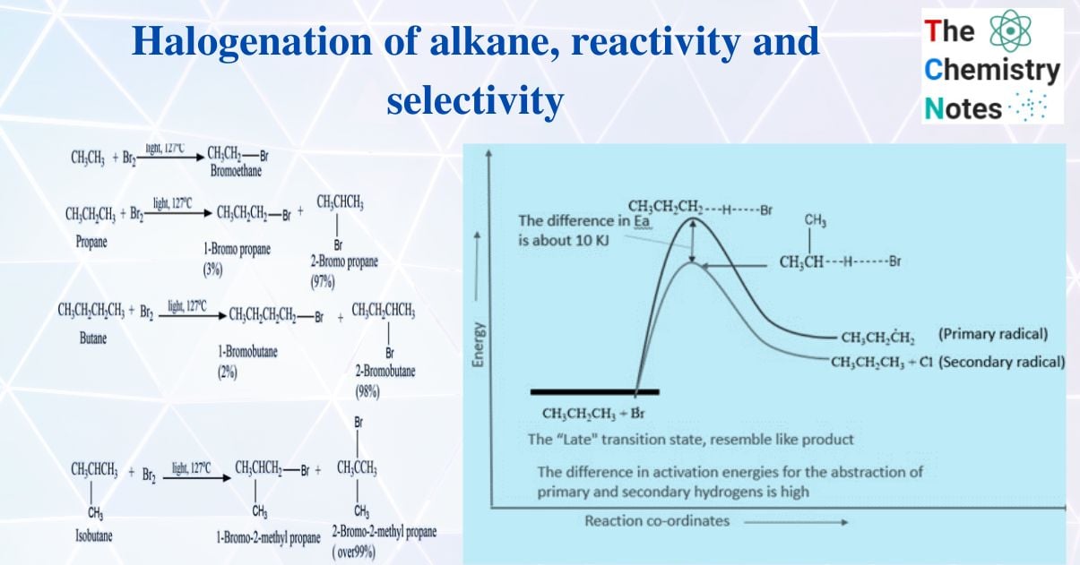 Halogenation of alkane
