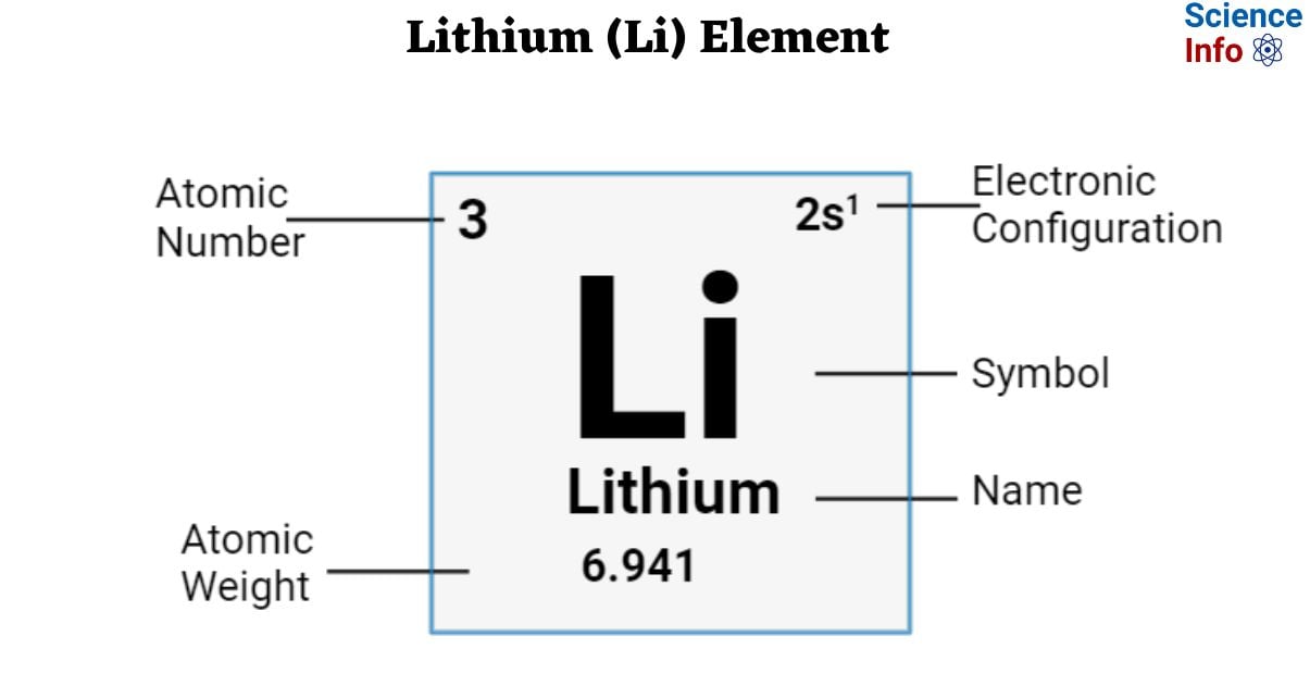 Lithium (Li) Element