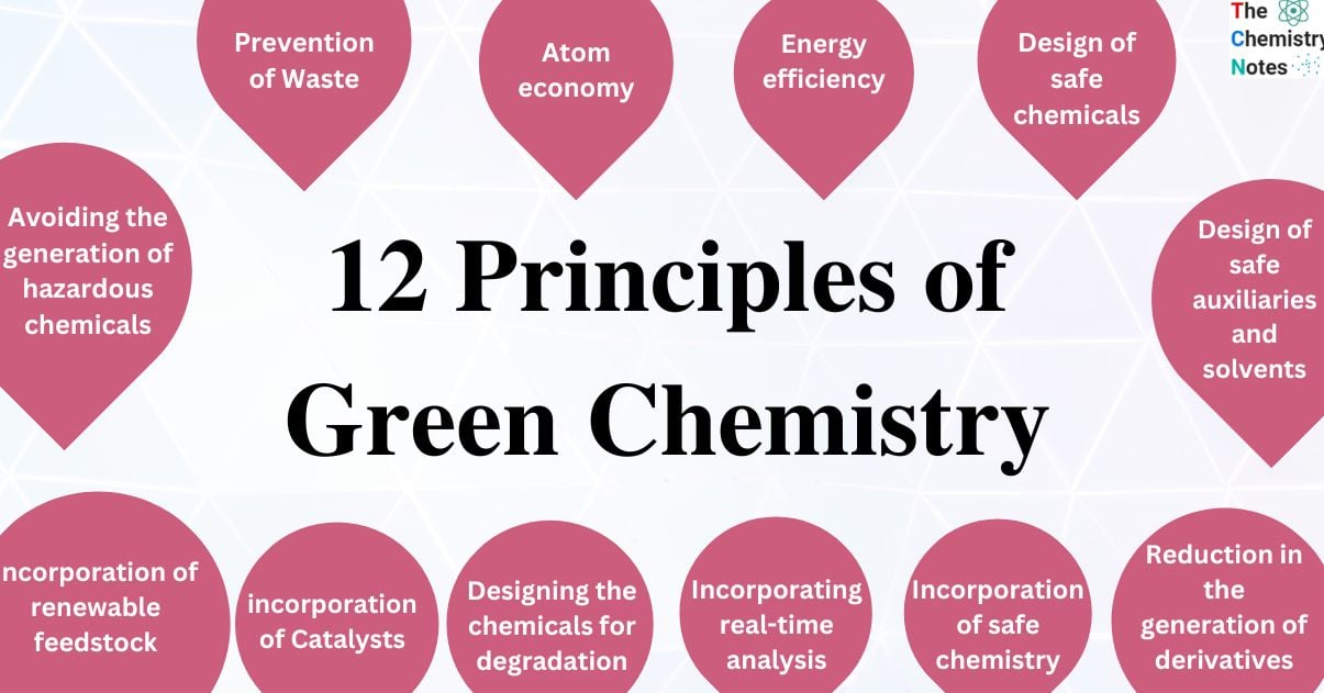 12 Principles of Green Chemistry