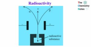 Radioactivity