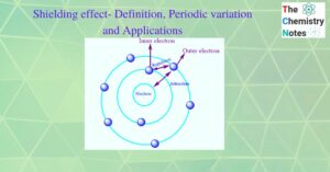Shielding effect