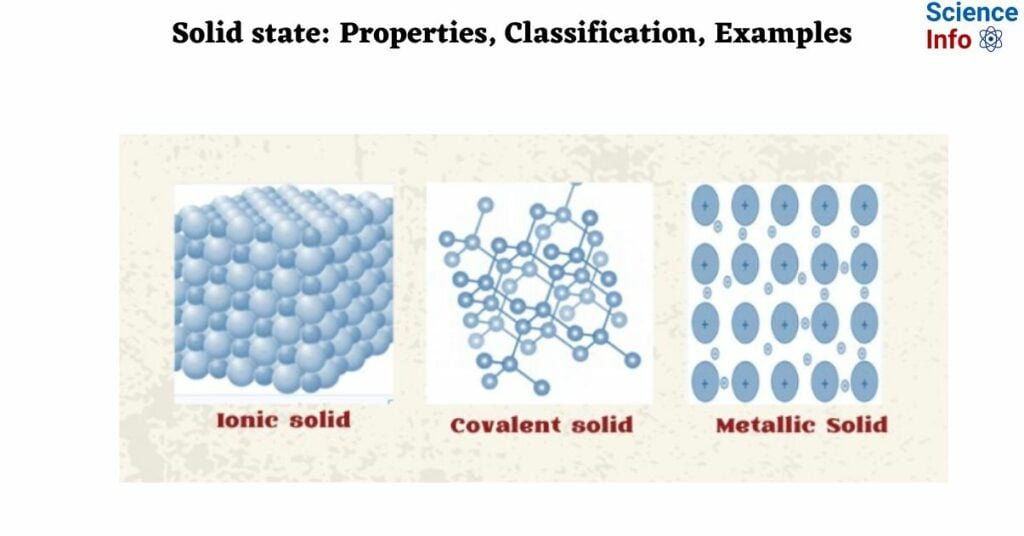 Solid state Properties, Classification, Examples