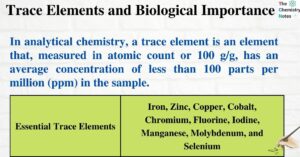 Trace Elements and Biological Importance