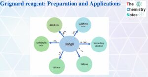 Grignard reagent