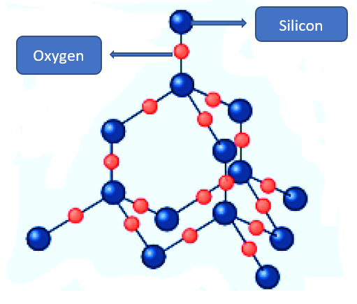 Giant Molecular Compounds Structures (Silicon(IV)Oxide)