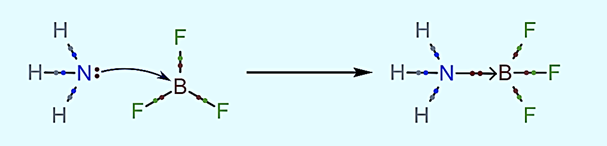 Coordinate bond in the ammonia-boron trifluoride