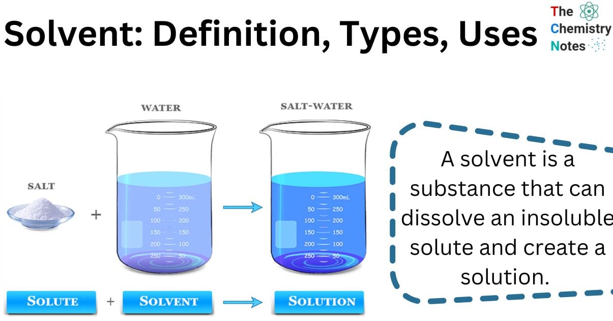 Solvent: Definition, Types, uses, Examples