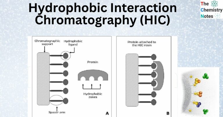 Hic Rtacing Hydrophobic interaction chromatography (HIC)