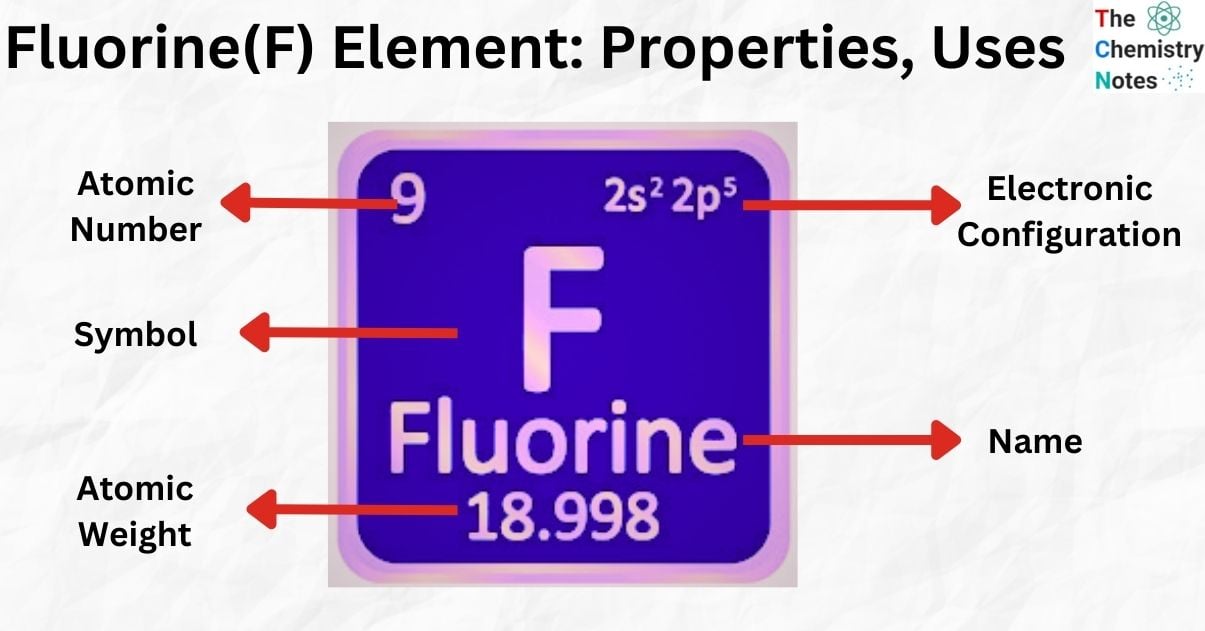 Fluorine(F) Element Properties, Uses
