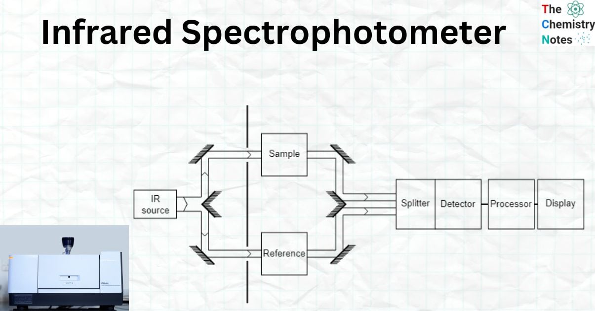 Infrared-Spectrophotometer