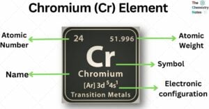 Chromium Element