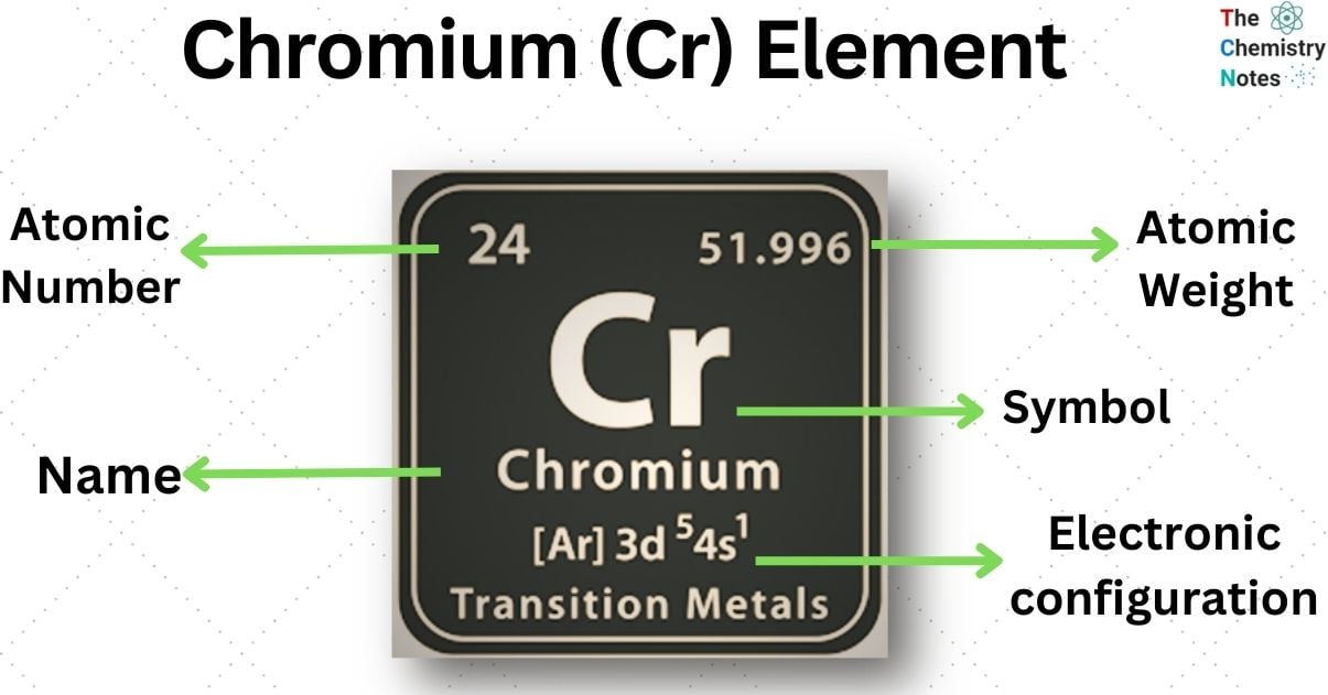 Chromium Element