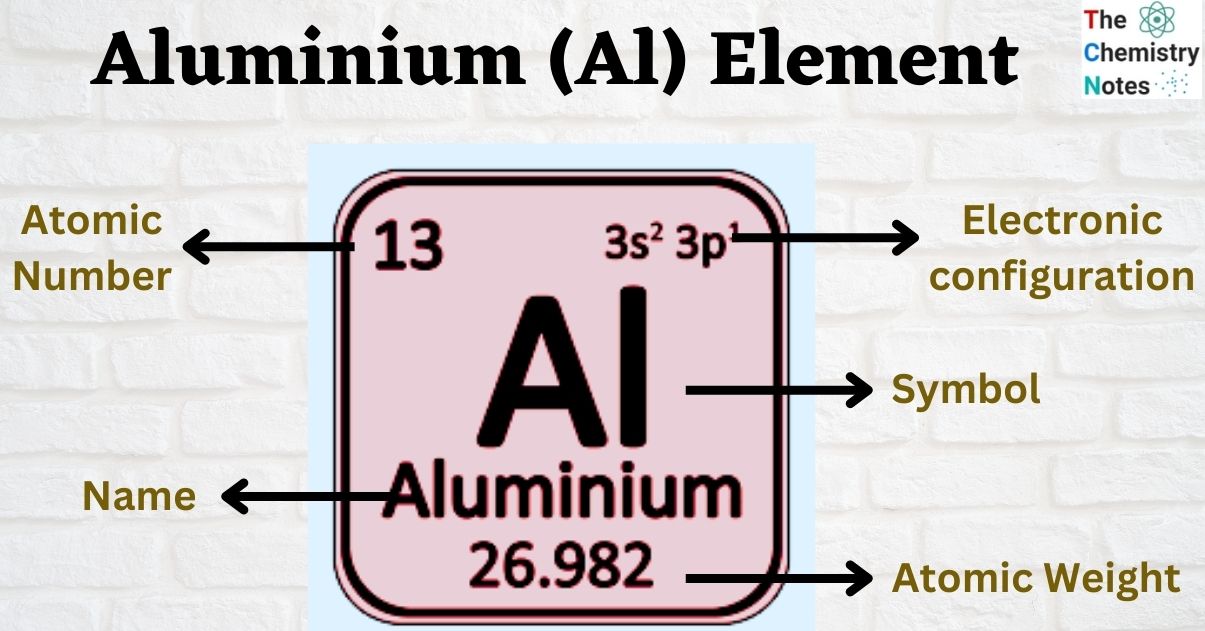 Aluminum Element Aluminum Element